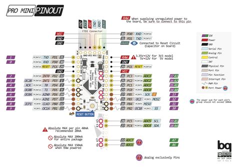 Arduino Pro Mini Pinout Pin Diagram And Specification Vrogue Co