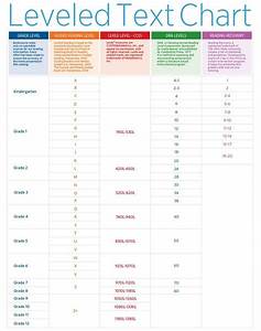 1000 Ideas About Reading Level Chart On Pinterest