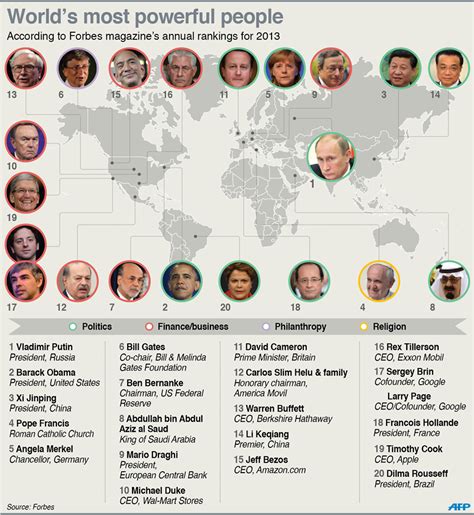 World Most Powerful People Forbes Ranking World Affairs