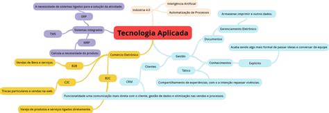 Mapa Mental Tecnologia