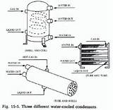 Images of Chilled Water Cooling System Wiki