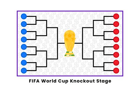 World Cup Knockout Stage Table Dulce Glenine