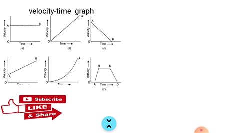 Class Velocity Time Graph YouTube
