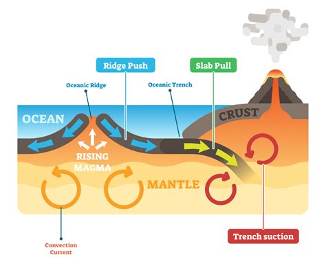 Distribution Of Earthquakes And Volcanoes Internet Geography