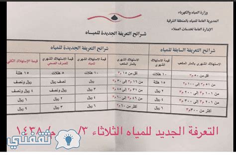 رقم شركة المياه الوطنية الموحد المجاني: شركة المياه الوطنية الفواتير - Arabic News Collections