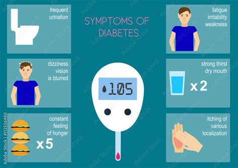 The Symptoms Of Diabetes The Main Symptoms Of Diabetes Infographics