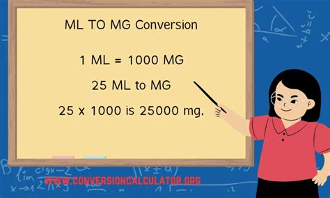 Ml To Mg Converter Milliliters To Milligrams Conversion Cal