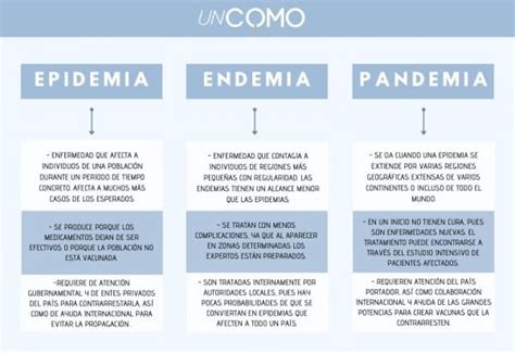 Endemia Diferencias Entre Una Endemia Epidemia Y Pandemia Dewi Davis