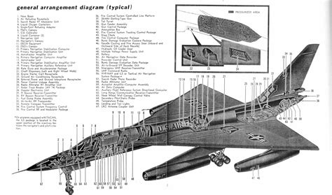 Aircraft Cutaways Flickr