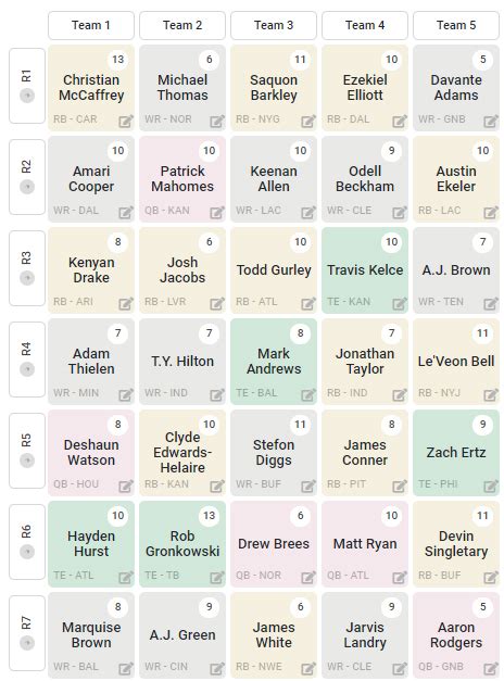 Each draft is assigned a draft grade and overall ranking versus your opponents. 2021 Nba Mock Draft Simulator - th2021