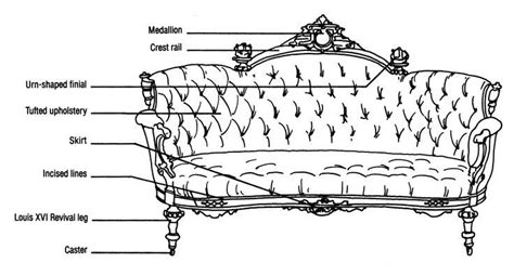 Diagram Of Renaissance Revival Sofa Probably From New York Circa 1870