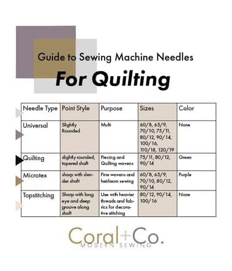 Sewing Machine Needle Chart Coral Co