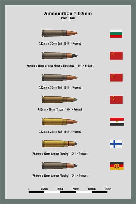 Ammo Chart 762mm Part 1 By Ws Clave Ammunition Guns And Ammo Ammo