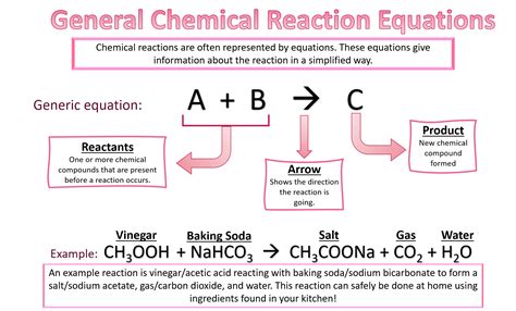 parts of chemical reaction