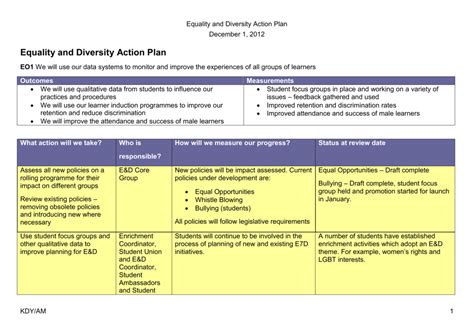 Equality And Diversity Action Plan