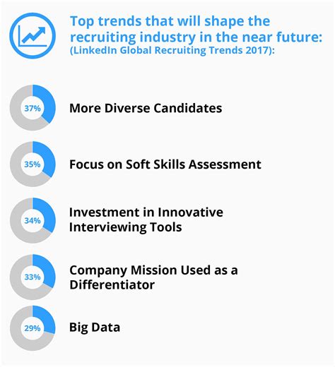 Top HR Statistics & Trends for 2024