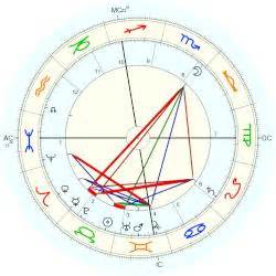 Pierre Curie Horoscope For Birth Date 15 May 1859 Born