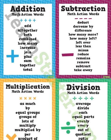 Let us discuss here the general formulas used in basic maths, which are used not only in academic books but also in our day to day life. Equation Multiply Or Add First - Math Formulas