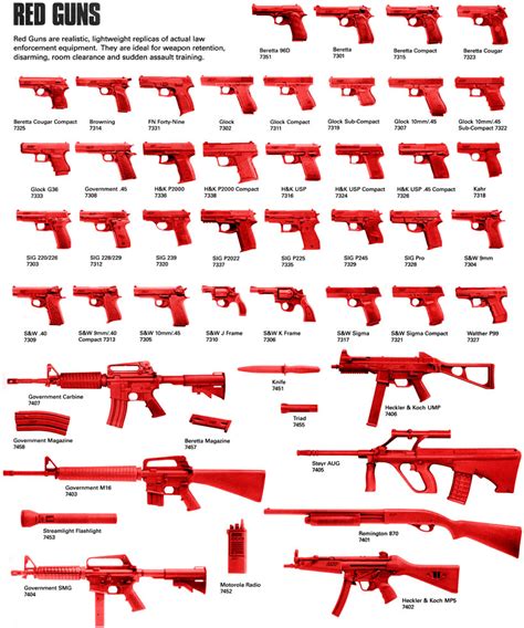 All Types Of Guns List Vvtisusa