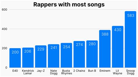 48 Rap And Hip Hop Statistics 2024 Listeners Demographics Industry