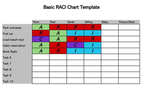 Free Raci Chart Templates In Excel And Word