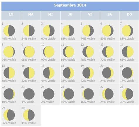 Calendario Con Las Fases De La Luna 2023 Movies Wiki Imagesee