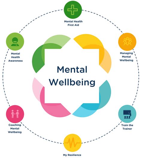 Mental Wellbeing Workshops The Wellbeing Project