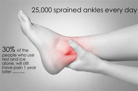 Treatment And Rehabilitation For A Sprained Ankle