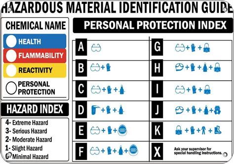 Amazon Com Hazardous Material Identification Guide HazCom Signs