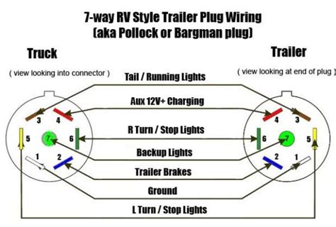 7 way trailer wiring diagram wrg 2570 7 pin trailer wiring diagram for hookup. Wiring Diagram 7 Pin Trailer Plug