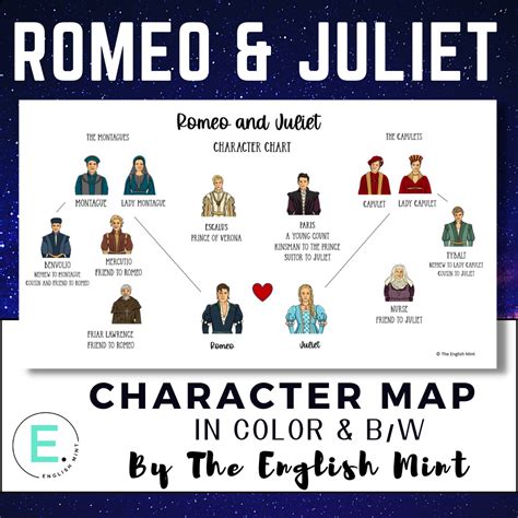 Romeo And Juliet Character Worksheet Worksheets For Kindergarten