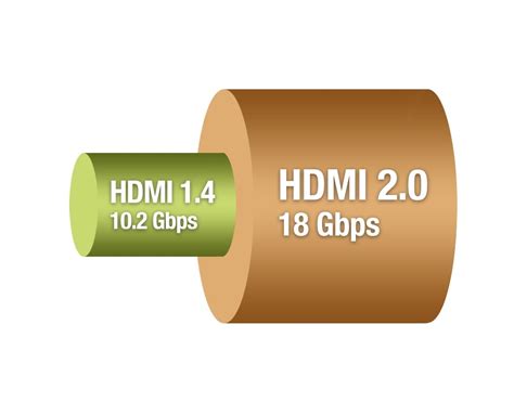 Features And Specifications Of Hdmi 20 Cables C2g