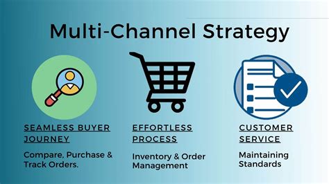 Mastering Multi Channel Marketing Strategy Data4ecom