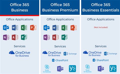 Onedrive For Business License Office 365 Licență Blog