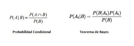 Probabilidad Condicional Y Teorema De Bayes Diferencia Brainly Lat My