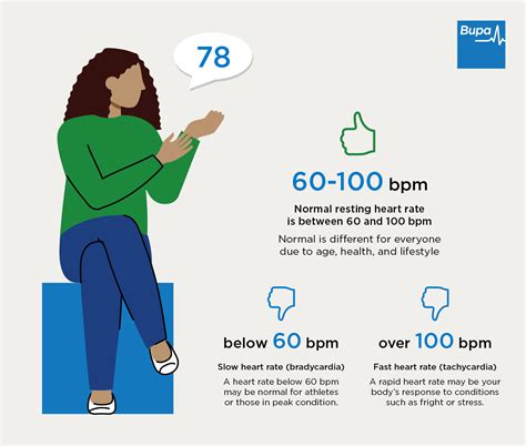 Understanding Your Resting Heart Rate Bupa Global