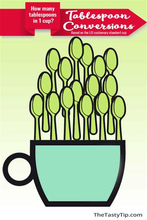Spices, oils, vanilla extract) that wouldn't be practical to weigh on a scale and are too small to measure in cups. How Many Tablespoons in 1 Cup? FREE Printable Conversion ...
