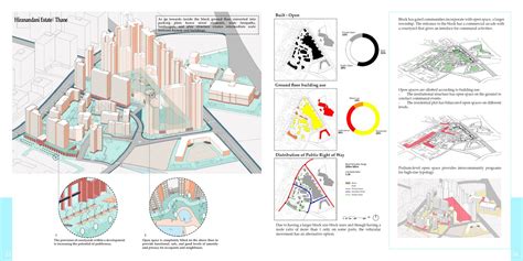 Elements Of Urban Design Cept Portfolio