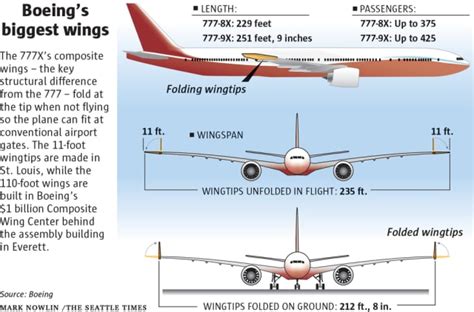 Good News For Boeing The 777x Completes Its First Flight