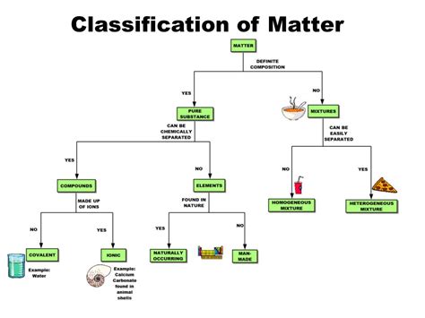 Ppt Classification Of Matter Powerpoint Presentation Free Download