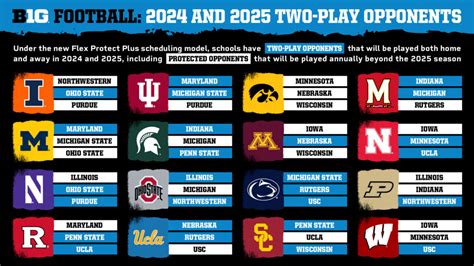 Takeaways From The Big Tens 2024 2025 Schedule Release Why Flex Protect Plus Is Good On3