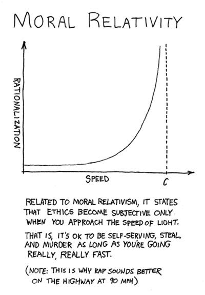 Xkcd Moral Relativity