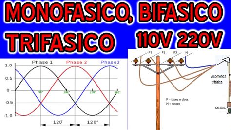 Que Es Monofasico Bifasico Y Trifasico 220v 110v Vac Como Funcionan