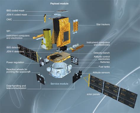 Spacecraft Integral Cosmos