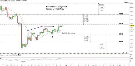 How much does bitcoin cost? Bitcoin Price Forecast: BTC/USD Faces a Key Resistance Level