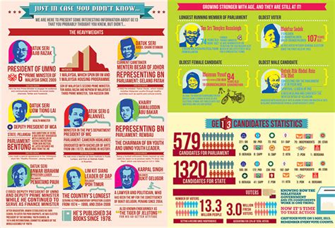 — the polling station opens its doors for the first voters. 13th Malaysian General Election infographic on Behance