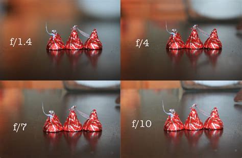 Understanding Fstops And Aperture And How The Effect Photos Easy To