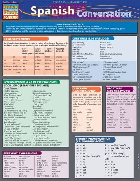 Quickstudy Spanish Conversation Laminated Study Guide In 2022