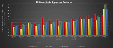 The Science Of Blade Sharpness What Is The Best Blade Wickededge