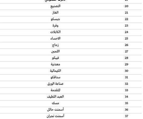 تحركات مؤشرات الأسهم العالمية خلال تعاملات اليوم الخامس عشر من مارس… الأسهم الأوروبية تتداول بالمنطقة الخضراء خلال افتتاحية أسواق البورصة العالمية. قائمة بالأسهم النقية في السوق السعودي | صحيفة الوئام ...